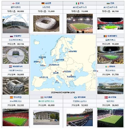 欧洲杯剩下比赛将在哪些城市举行？