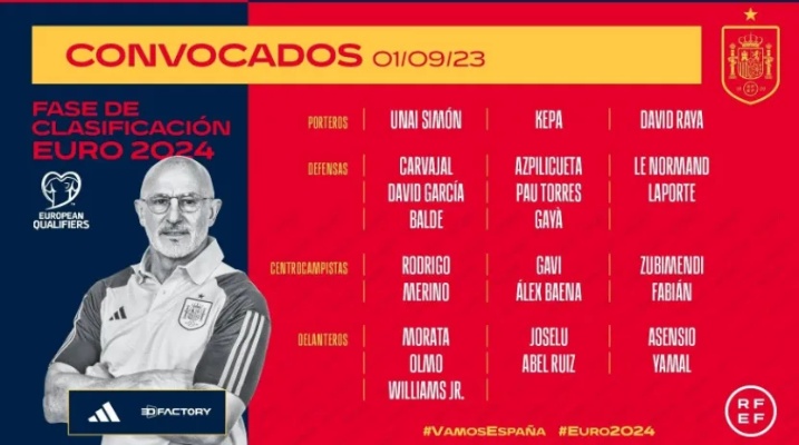 西班牙国家队欧洲杯首发阵容曝光！