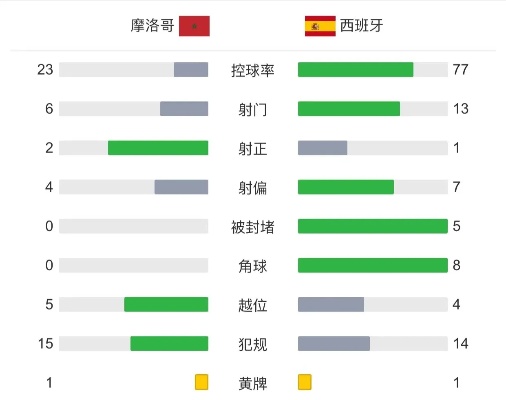 欧洲杯西班牙角球统计图：角球战术在比赛中的重要性