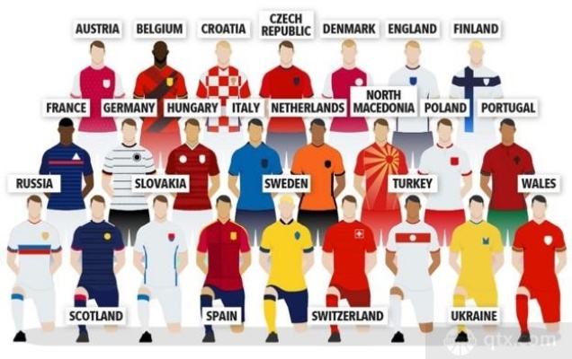 欧洲杯历史上有多少强大的球队参与？